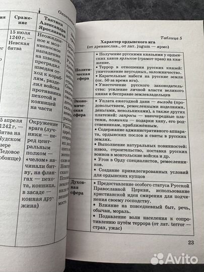 Книги по истории россии