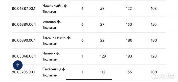 Чайный сервиз Кобальтовая клетка ифз