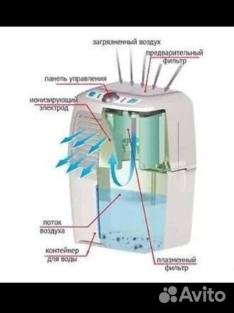Ионизатор очиститель воздуха Fanline VE 180