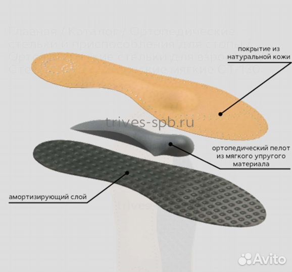 Стельки ортопедические