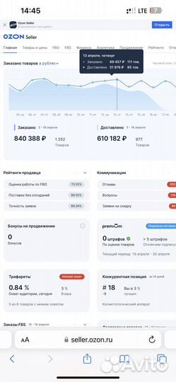 Готовый бизнес на озон