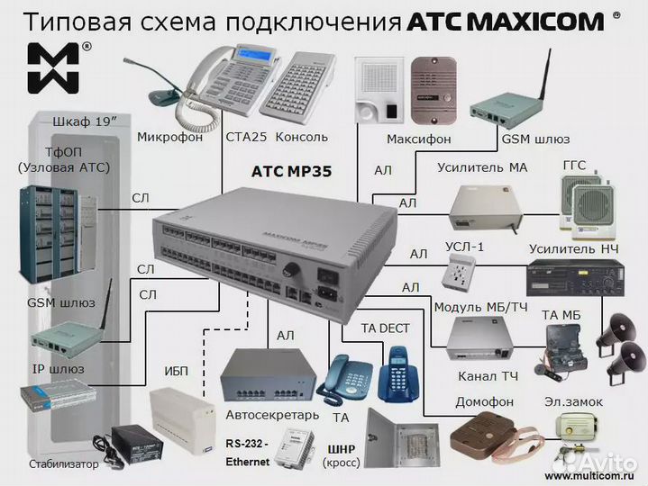 Мини атс maxicom MP 35