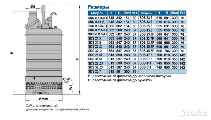 Дренажный насос SDS MF31.5