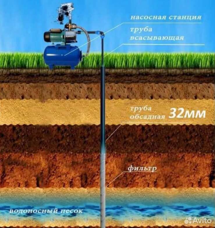 Ручное бурение скважин на воду в Днепре