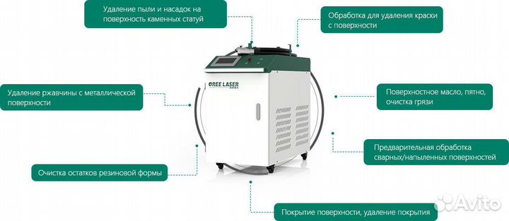 Аппарат лазерной чистки металла