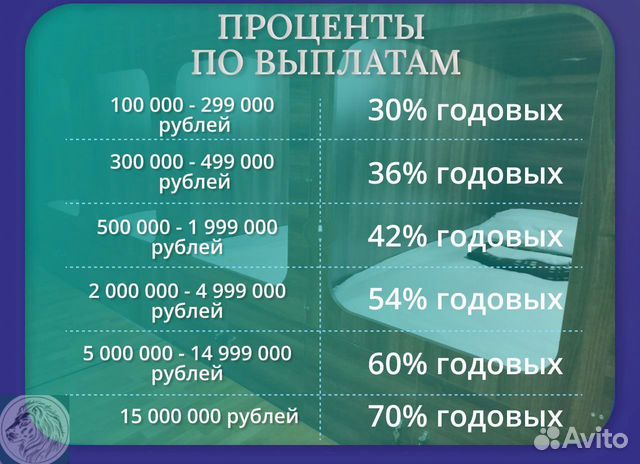 Бизнес инвестиции с гарантией