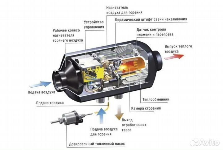 Автономный отопитель в Камаз