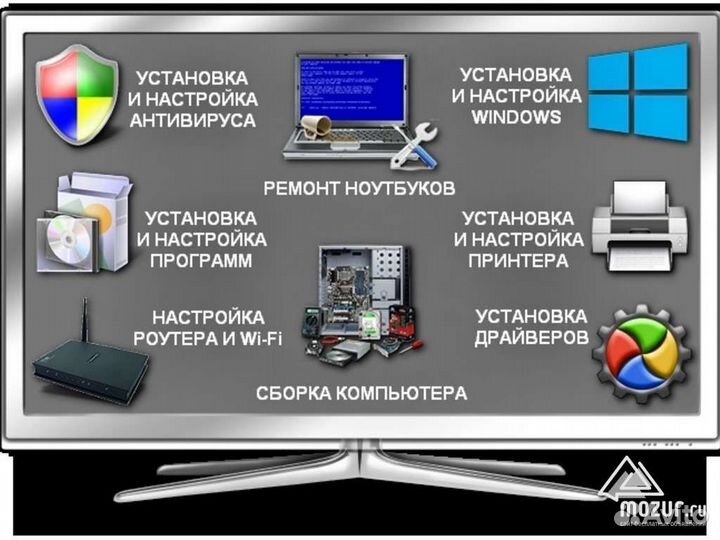 Компьютерная помощь по удаленке