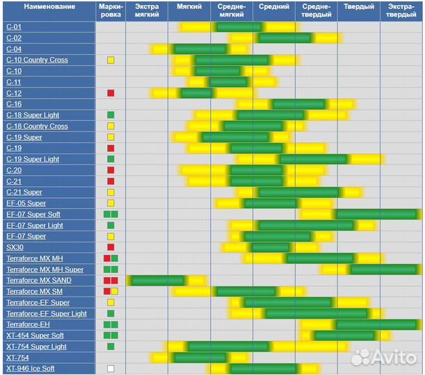 Mitas EF-07 130/90-18 Super 69R 2022 года, Чехия