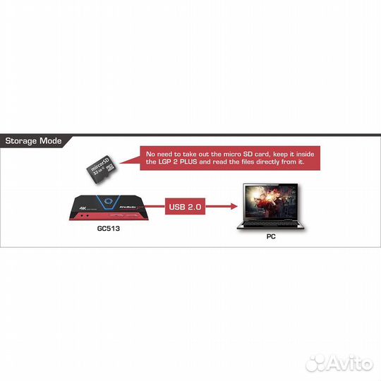 Устройство видеозахвата AverMedia Live #219145