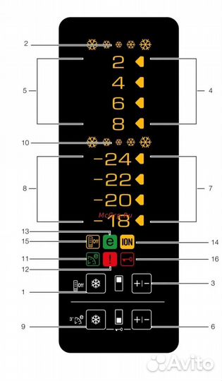 Холодильник beko с гарантией