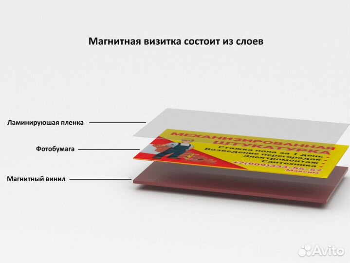 Магнитные визитки/карточки/магниты