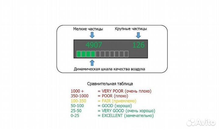 Счетчик частиц для детской Чёрный