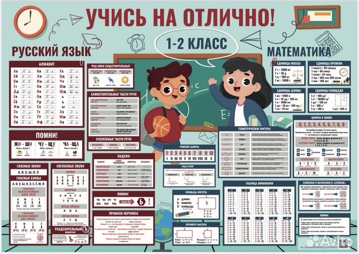 Плакат ламинированный для 1-2 класса