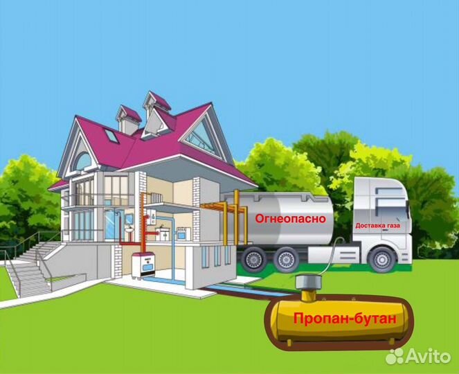 Доставка сжиженного газа