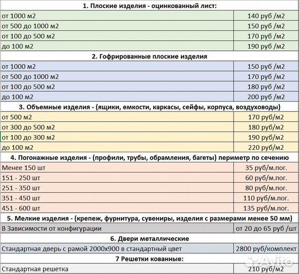 Порошковая покраска