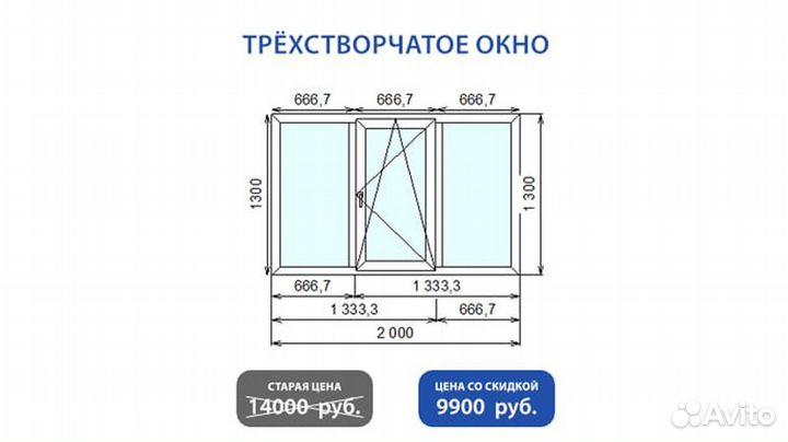 Пвх окна пластиковые от производителя