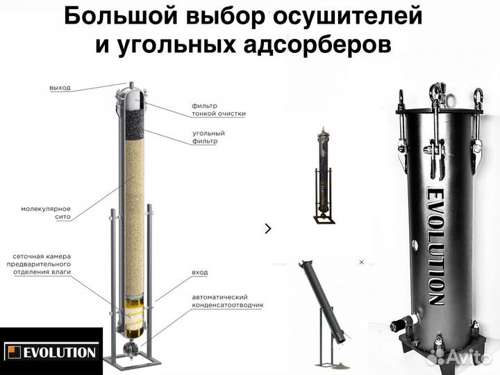 Осушитель воздуха влагоотделитель для компрессора