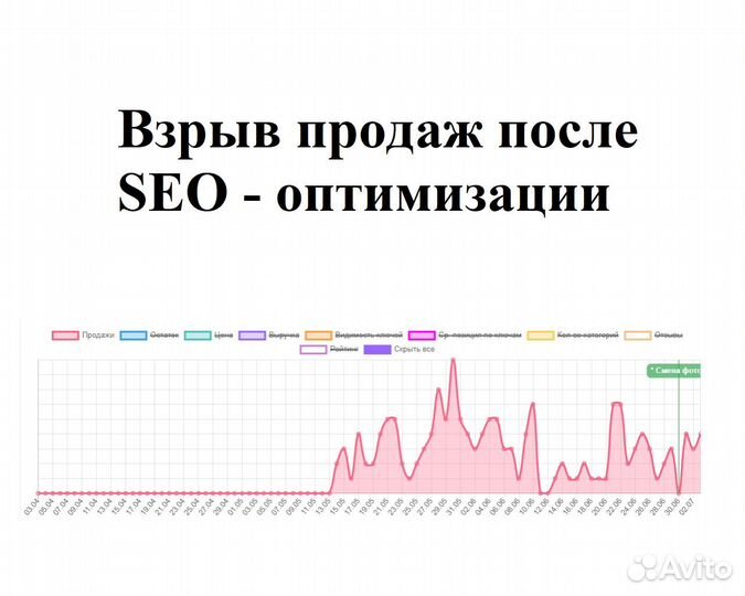 Сео / Seo оптимизация карточек WB Wildberries