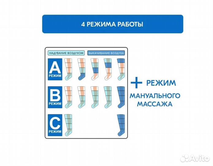 Аппарат для лимфодренажа и прессотерапии Prior(L)