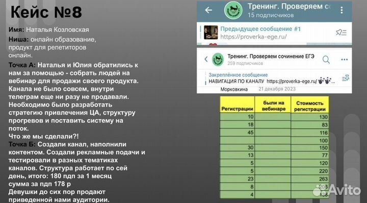 Продвижение в телеграм