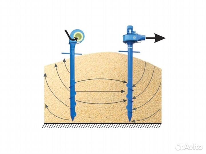 Аэратор зерна Вихрь-2000 вентилятор вороха