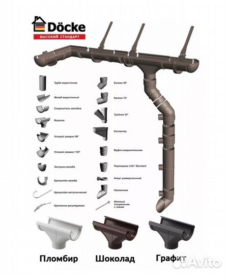 Водосточная система docke пвх