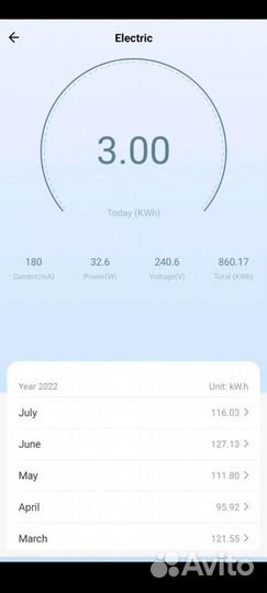 Умная розетка