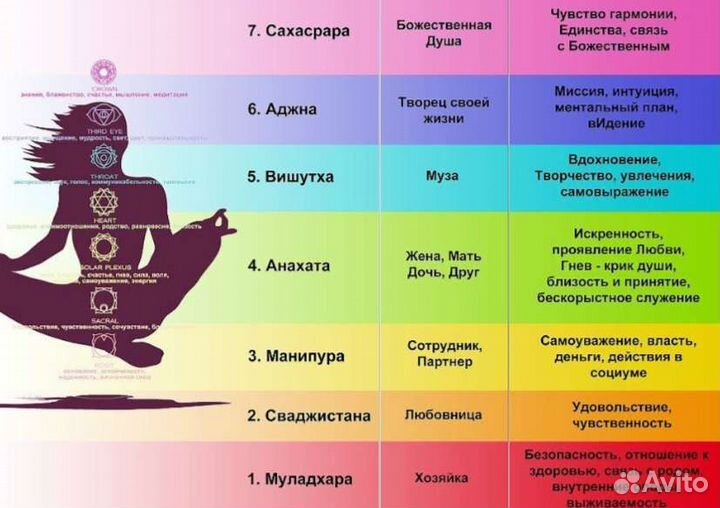 Набор Чакровые свечи
