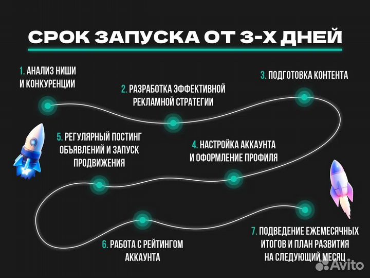 Авитолог / Услуги авитолога с 6-летним опытом