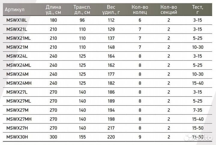Спиннинг Maximus winner-X 21M 2.1m 10-30g