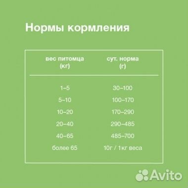 Корм Organix три мяса все породы