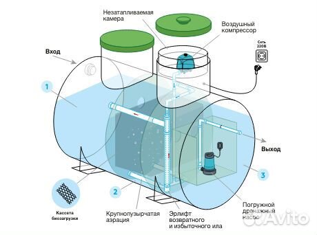 Септик Удача Крымск