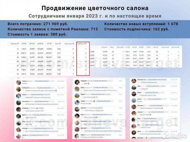 Таргетолог вк, реклама вконтакте, продвижение