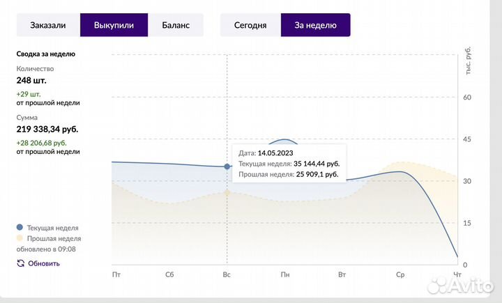 Менеджер маркетплейса вб Wildberries