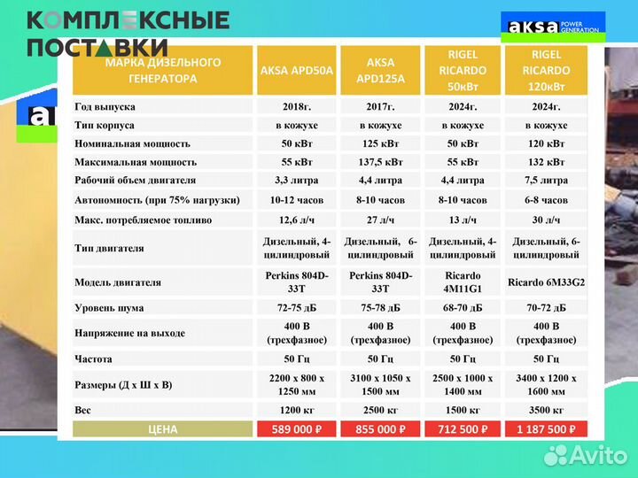 Генератор Aksa APD50A 40 кВт бу для дачи и бизнеса