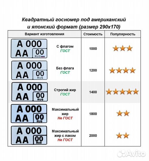 Изготовление дубликат гос номер Западная Двина