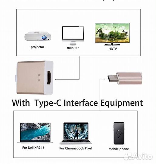 Переходник Type-C - hdmi для смартфона / ноутбука