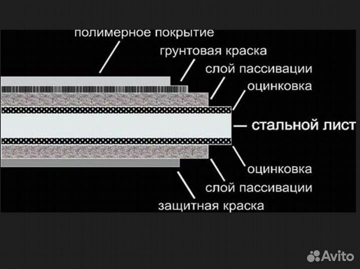 Профиль декоративный большой выбор цветов для забо