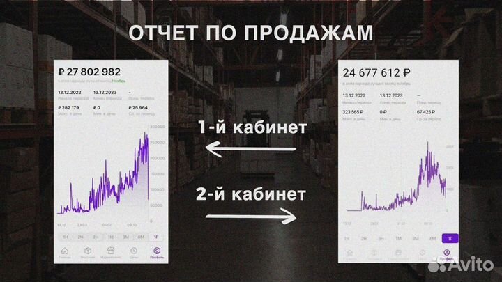 Ищем инвестора в бизнес на вб / доход 33 годовых