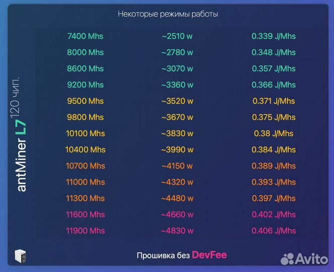 Antminer L7 9050M прошивка