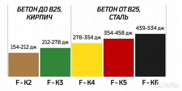 Монтажные патроны F-К6 черный 6.8/11