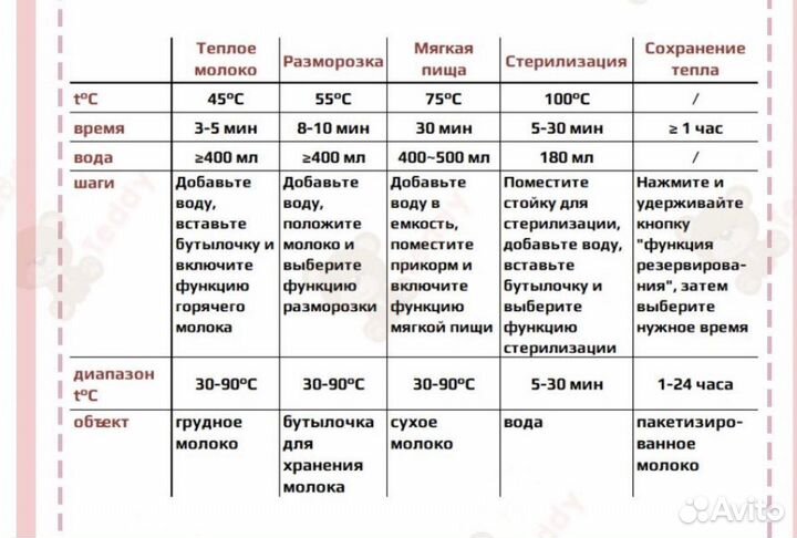 Стерилизатор для бутылочек teddy