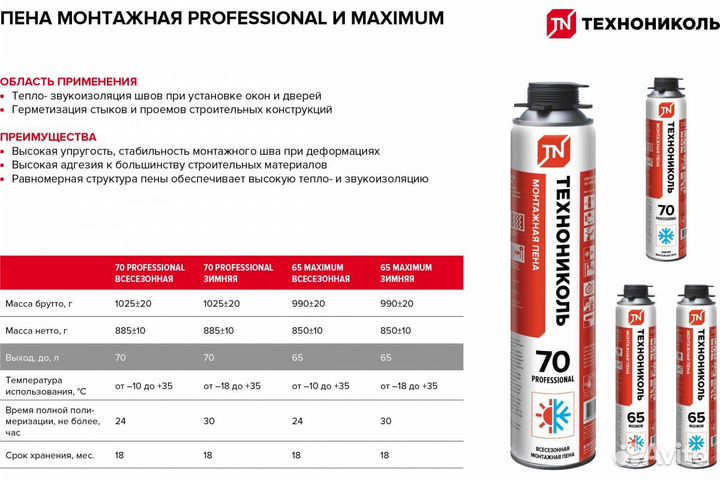 Пена монтажная технониколь 65 maximum, всесезонная