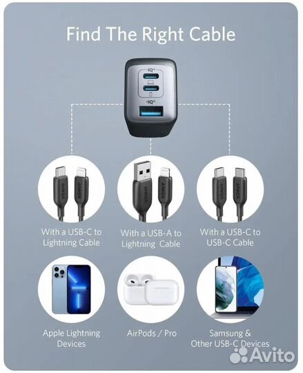 Зарядное устройство Anker Gan 65W (3 порта)