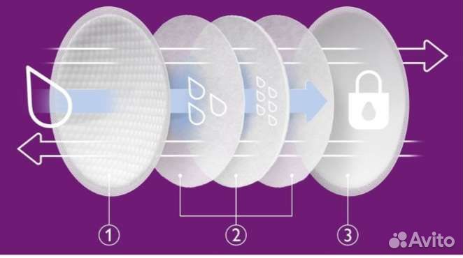 Вкладыши для бюстгальтера Philips Avent 60 шт