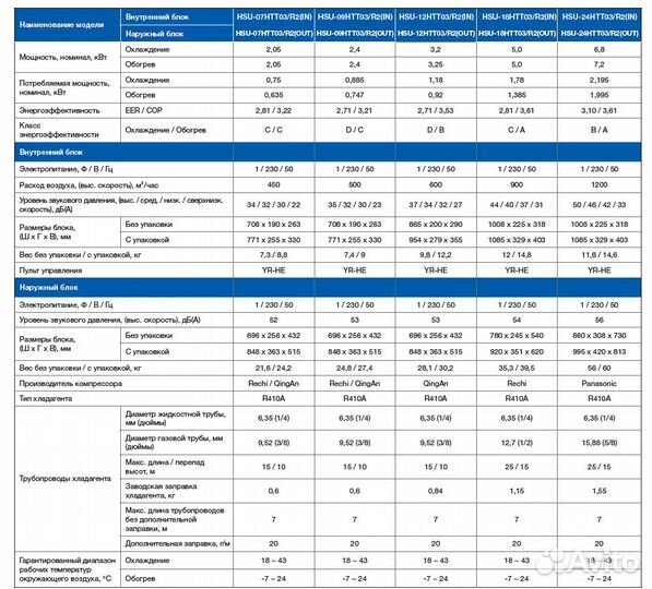 Сплит система(кондиционер)haier Установка,Гарантия