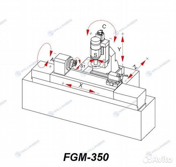 Зубошлифовальный станок с чпу millinger FGM-350