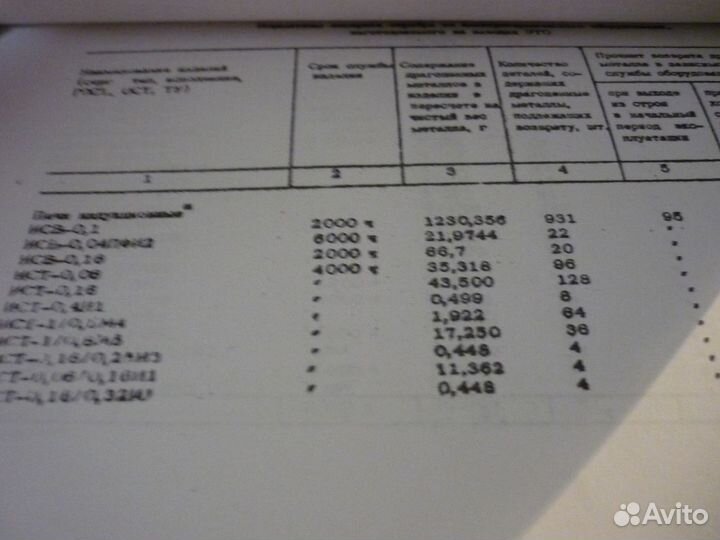 Справочники оборудования по драгоценным металлам