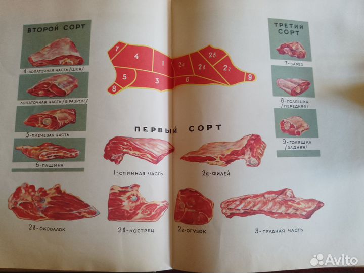 Книга О вкусной И здоровой пище. 1961